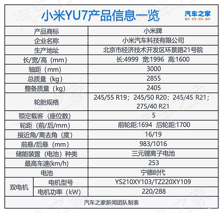 特斯拉Model Y焕新版价格公布 售26.35万起 起售价上调1.36万元