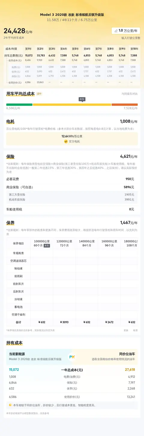 11万多拿下20年特斯拉Model3，5.6秒破百，代步通勤真香！