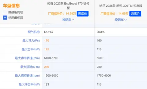 福特领睿对比大众探岳的三大核心优势